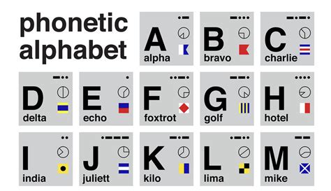 phenolic alphabet|nato alphabet translator.